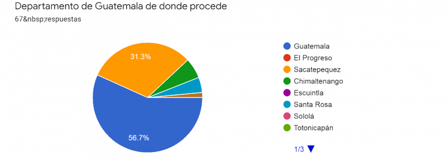 Imagen3